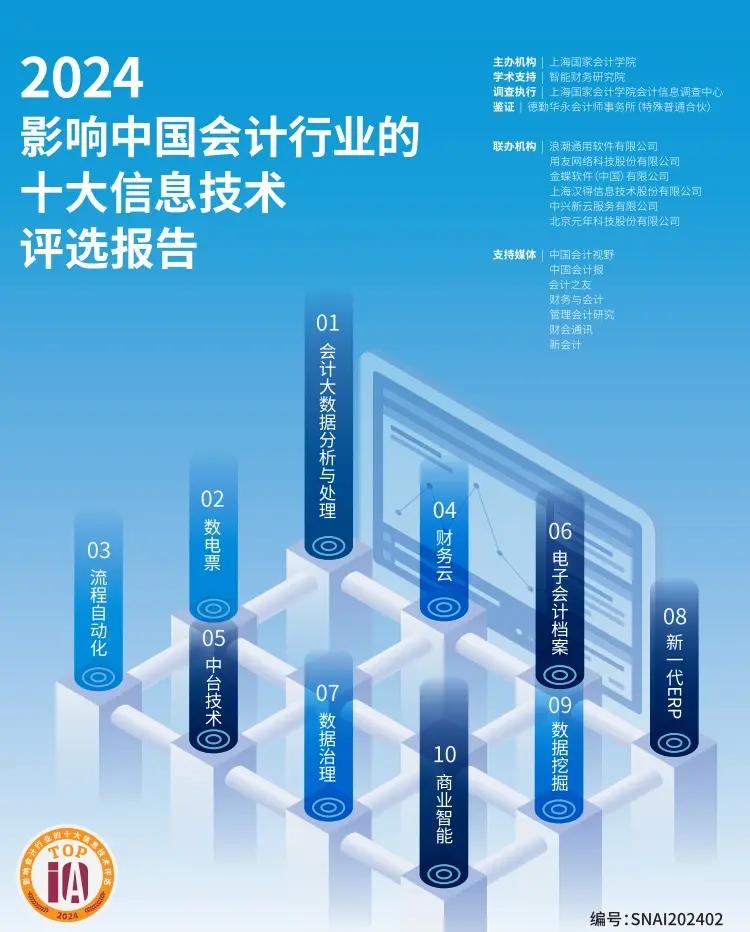 2024會計行業必看的十大信息技術 賦能轉型，重塑未來